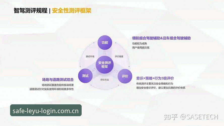 leyu登录攻略 资深技术评测员亲测:leyu登录攻略全解析,安全与效率如何兼得?